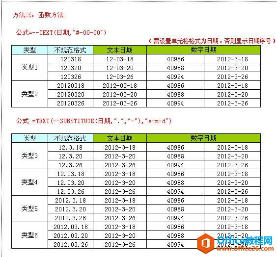 2321125440-3 今天开始,和不规范的日期格式说再见