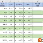 excel 如何输入及修改运算公式 excel输入及修改运算公式图文教程-利剑分享-科技生活