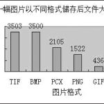 怎样使word文档变小-利剑分享-科技生活