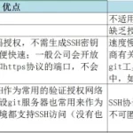 linux终端SSH走代理方式-利剑分享-科技生活