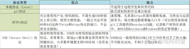 linux终端SSH走代理方式-利剑分享-科技生活