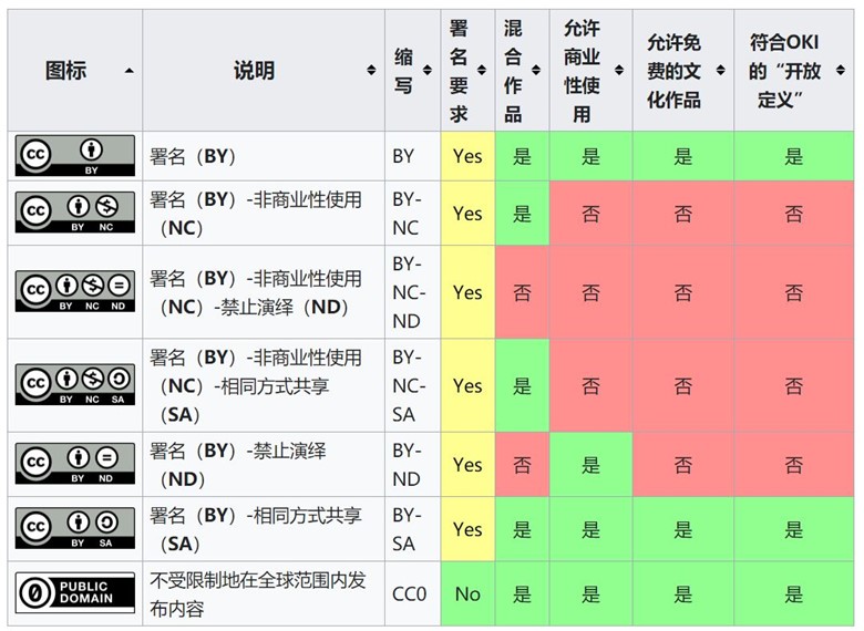 图片[7]-从wordpress迁移到hexo静态站点 | 个人笔记 - Aisword的探索随笔-Aisword的探索随笔